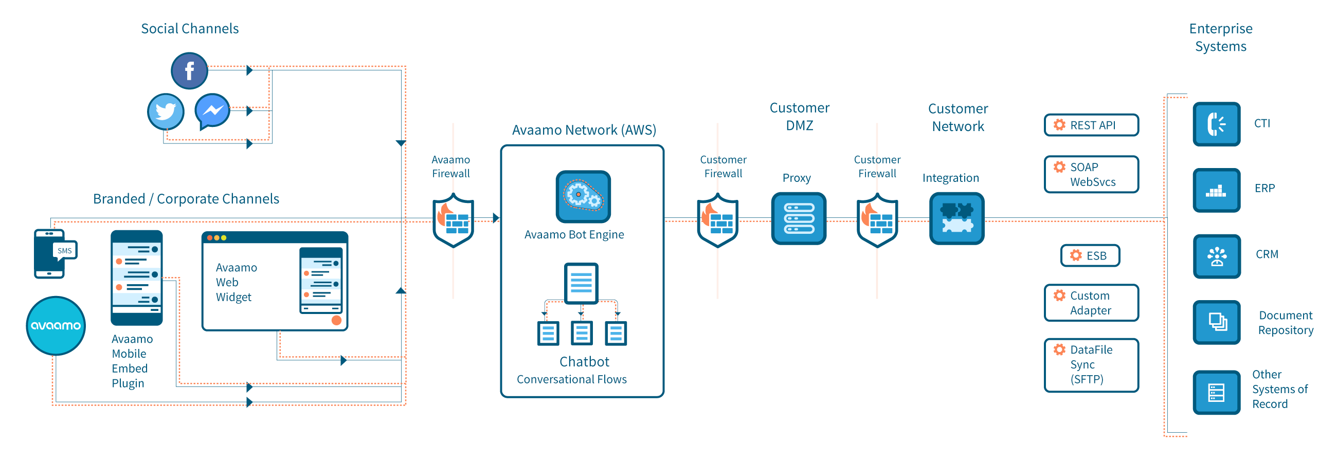 clouddeployment