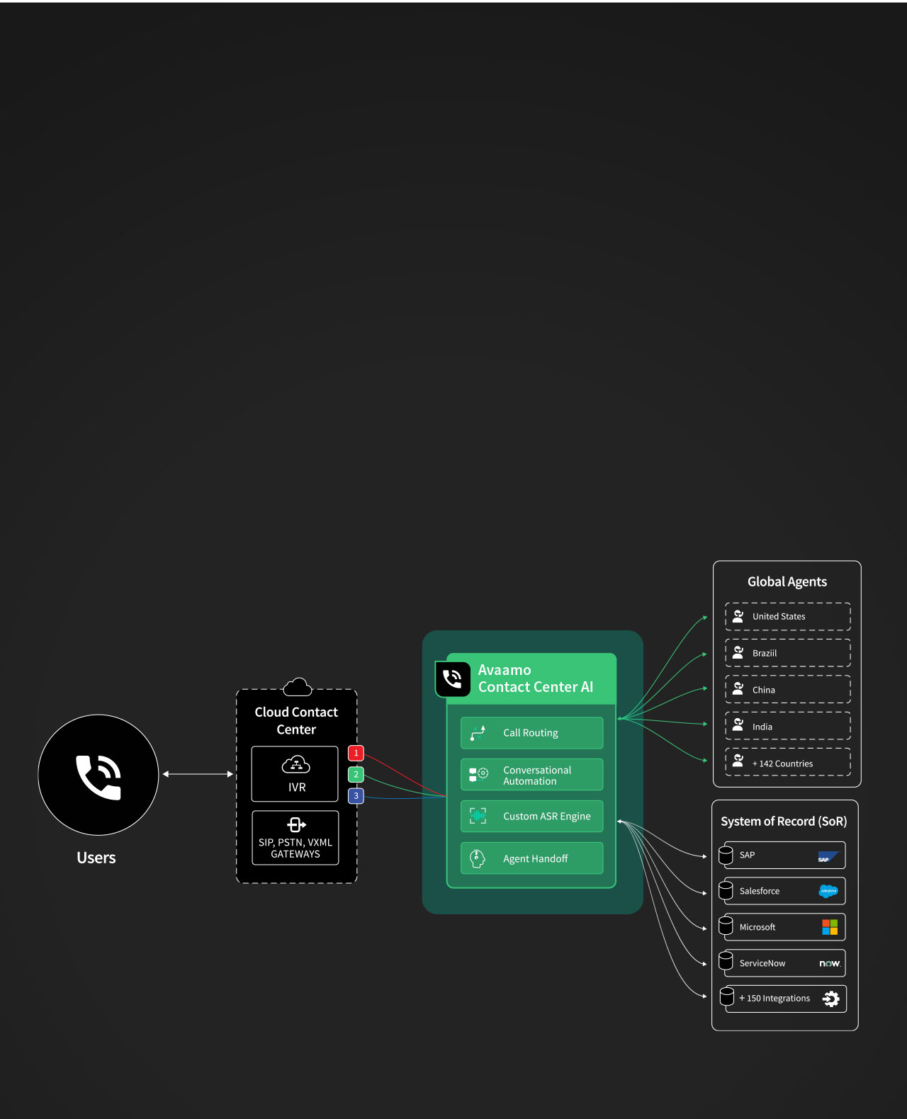 contactcenterai backgrounds